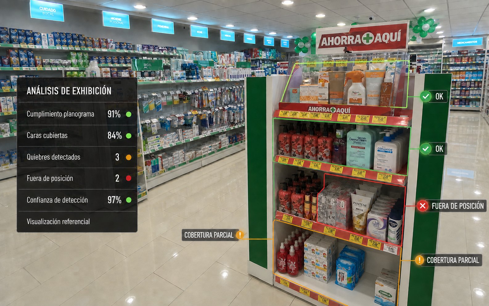 Análisis referencial de cumplimiento de planograma, reposición y posición de productos sobre una exhibición de farmacia