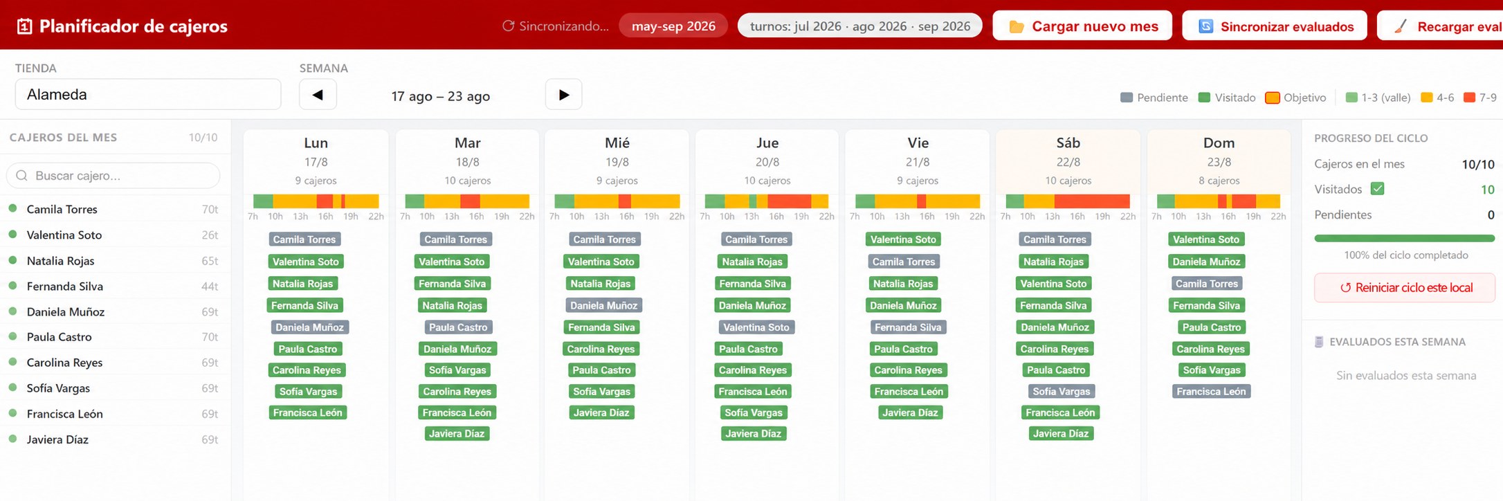 Planificador de cajeros con nombres ficticios y horarios de demostración